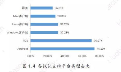 冷钱包选择指南：如何选择合适的冷钱包？