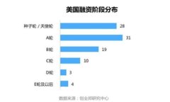 :TP钱包支持的网络一览：