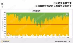 深入了解W3冷钱包：安全储
