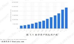 提示：为了确保信息的准