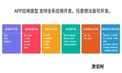 如何使用TP钱包加速最早交